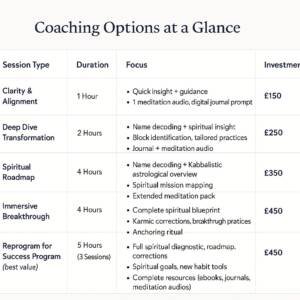 Sara Inner Healing ChatGPT-Image-Aug-31-2025-06_28_14-PM-300x300 One-to-One Spiritual Coaching | Transformative Guidance & Clarity  