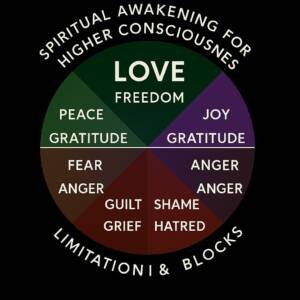 Sara Inner Healing ChatGPT-Image-Oct-26-2025-08_00_16-PM-300x300 ANGER & EMOTIONAL TURBULENCE