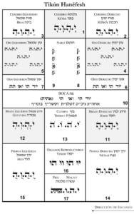 Sara Inner Healing TIKKUN-HANEFESH-188x300 Tikkun HaNefesh | Kabbalistic Soul Repair Prayer  