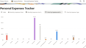 Sara Inner Healing 5-1-300x169 Notion Personal Finance Tracker (USA Edition)  